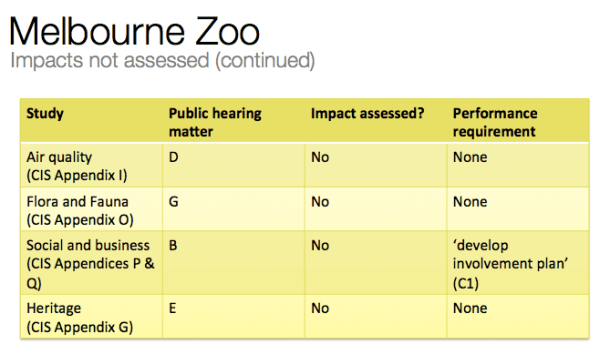impacts not assessed 2