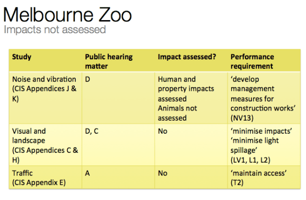 impacts not assessed1